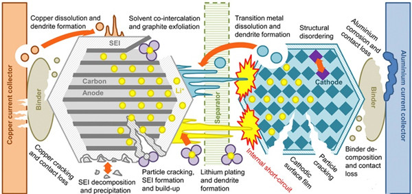 鋰電池老化原理是怎么樣的(鋰電池生產(chǎn)過程